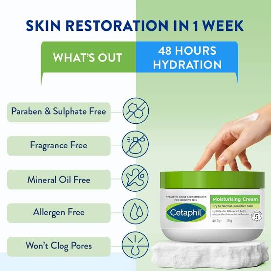 Cetaphil Moisturising Cream for Dry to Very Dry , Sensitive Skin -250g
