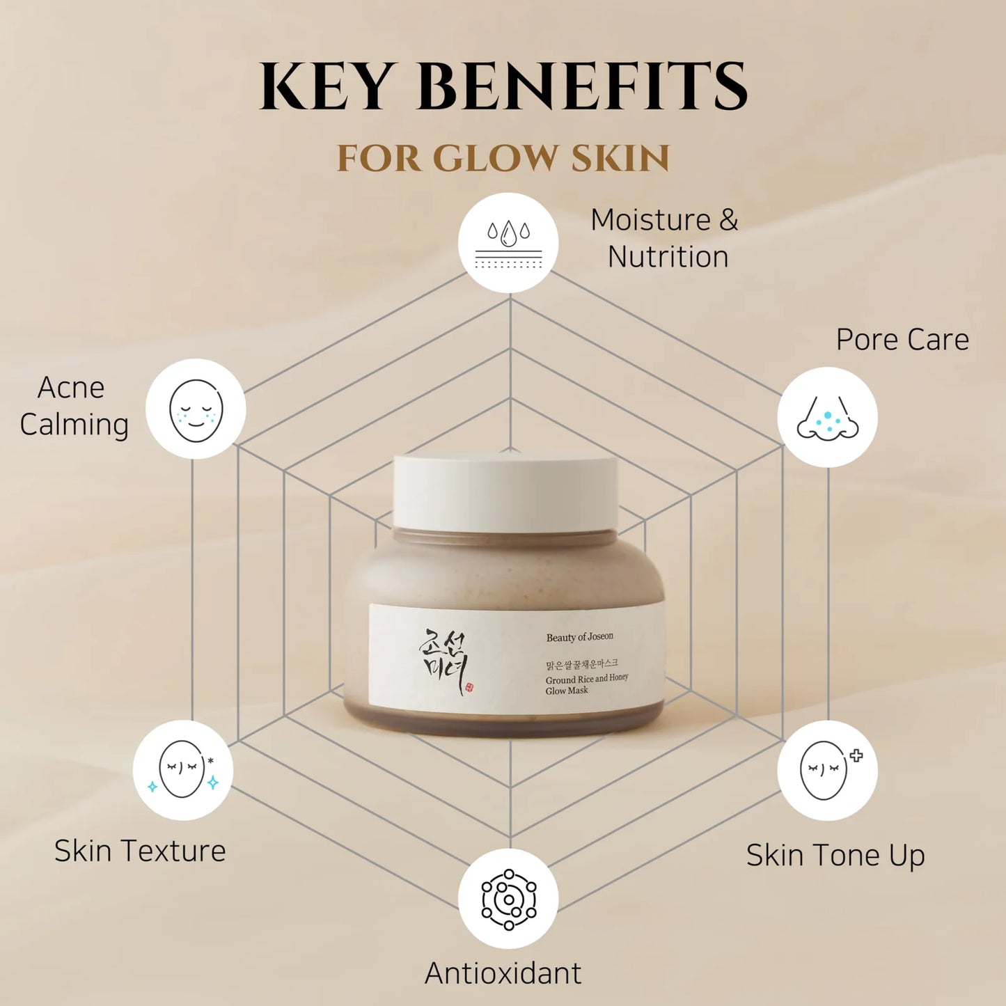 Beauty of Joseon Ground Rice and Honey Glow Mask – 150ml