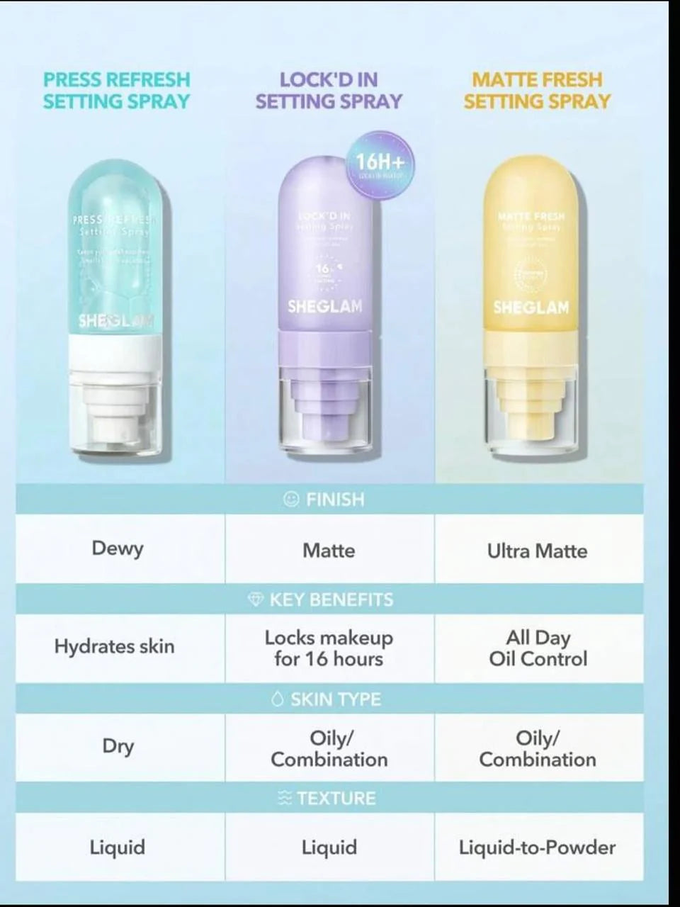 Sheglam Setting Spray